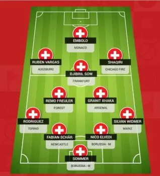 Đội hình thi đấu chính thức Thụy Sĩ World Cup 2022